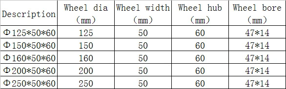 OEM China Factory Manufacturer Forklift Truck Hand Pallet Jack Part Material Handling Equipment Spare Parts Hydraulic Pump PU Nylon Rubber Wheels Steering Wheel